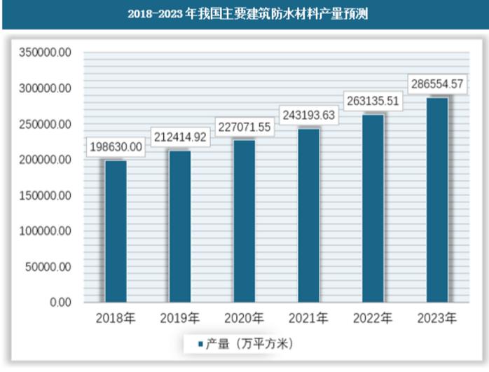 防水材料產量預測.jpg