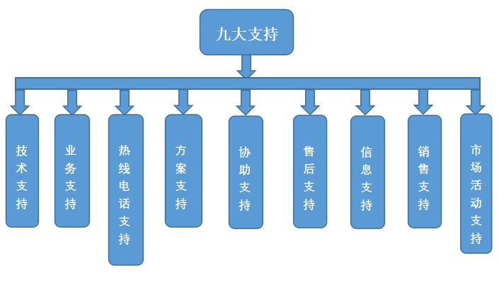 九大支持